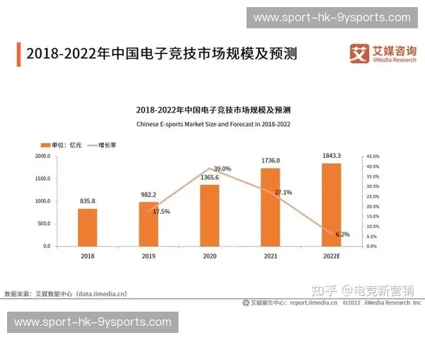 电竞激情燃烧——全年度最全电竞赛事日程表